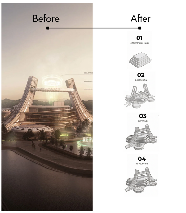 Form Generation